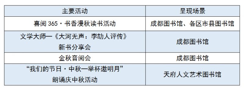 成都國慶怎么玩2023？（附活動清單）