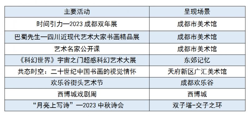 成都國慶怎么玩2023？（附活動清單）
