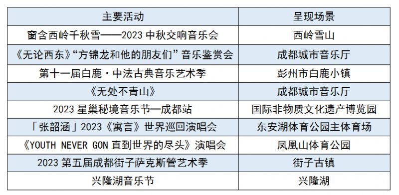 成都國慶怎么玩2023？（附活動清單）