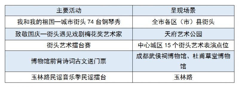 成都國慶怎么玩2023？（附活動清單）