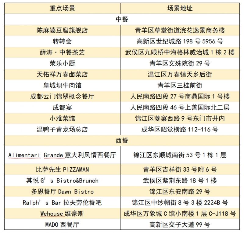 成都國慶怎么玩2023？（附活動清單）