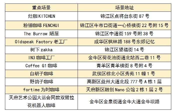 成都國慶怎么玩2023？（附活動清單）