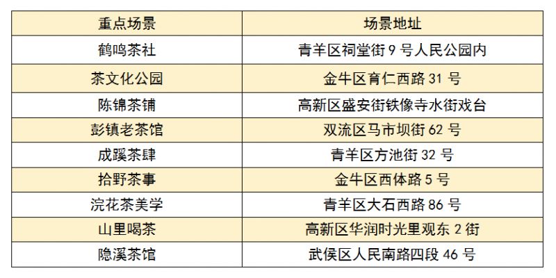 成都國慶怎么玩2023？（附活動清單）