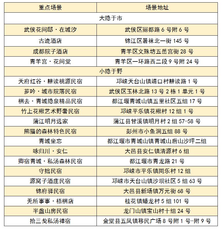 成都國慶怎么玩2023？（附活動清單）
