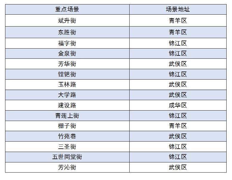 成都國慶怎么玩2023？（附活動清單）
