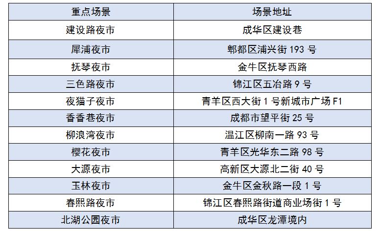 成都國慶怎么玩2023？（附活動清單）