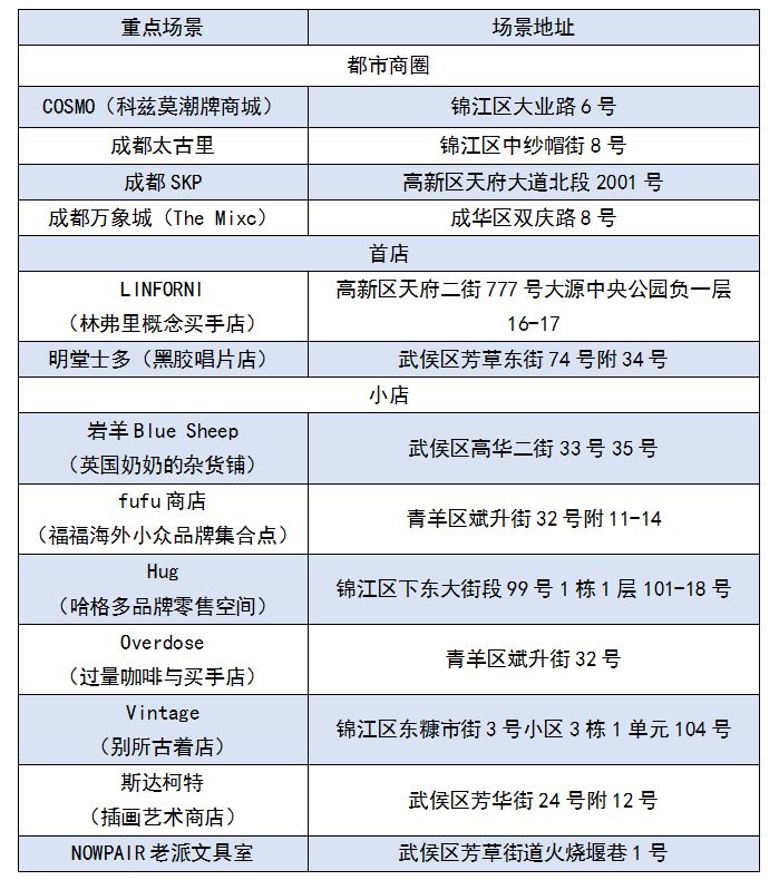 成都國慶怎么玩2023？（附活動清單）