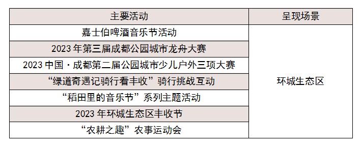 成都國慶怎么玩2023？（附活動清單）