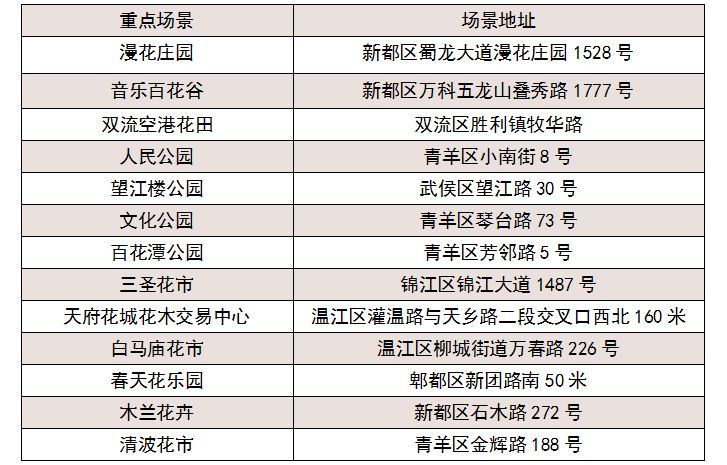 成都國慶怎么玩2023？（附活動清單）