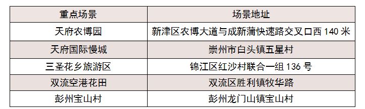 成都國慶怎么玩2023？（附活動清單）