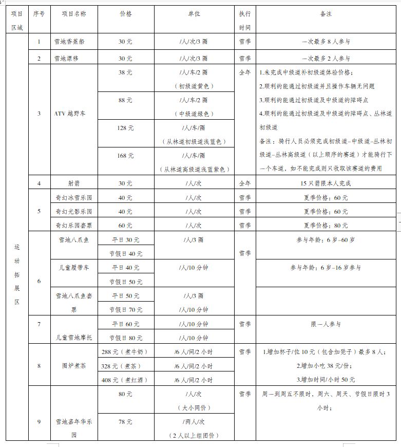 西岭雪山2024年至2025年雪季价格表