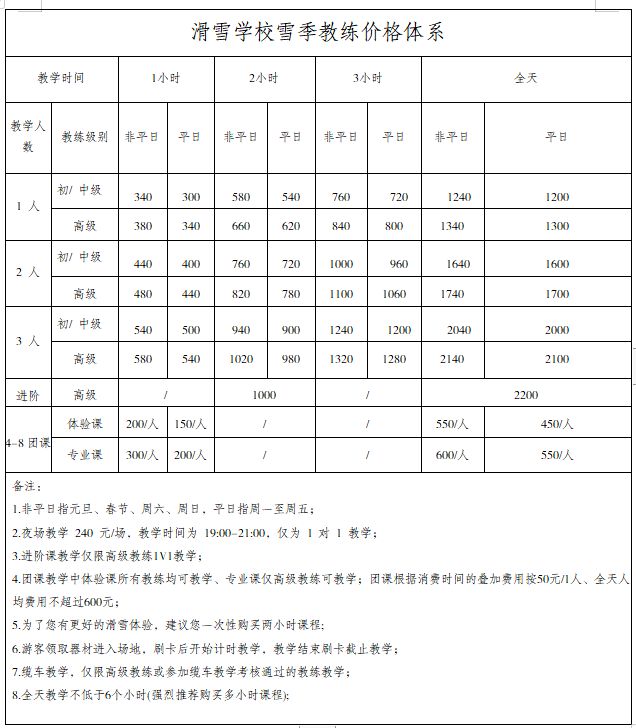 西岭雪山2024年至2025年雪季价格表