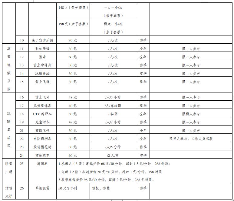 西岭雪山2024年至2025年雪季价格表