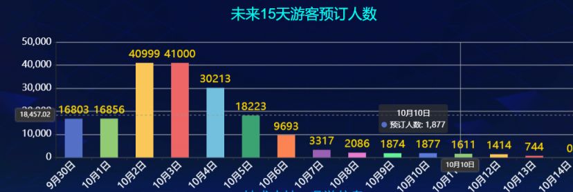 2024十一國慶節九寨溝景區門票價格、限流人數及預訂入口