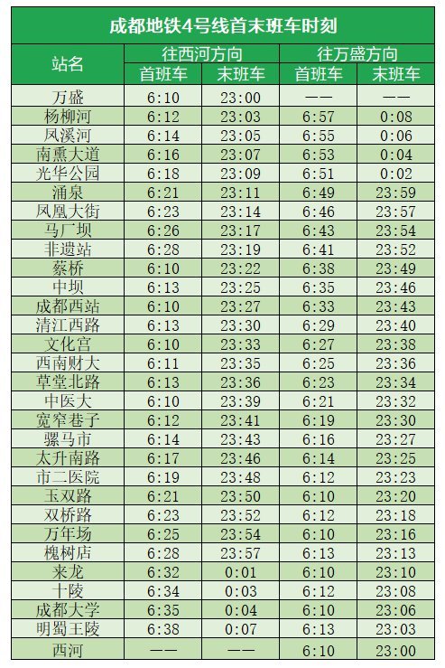 成都地铁4号线 线路图图片