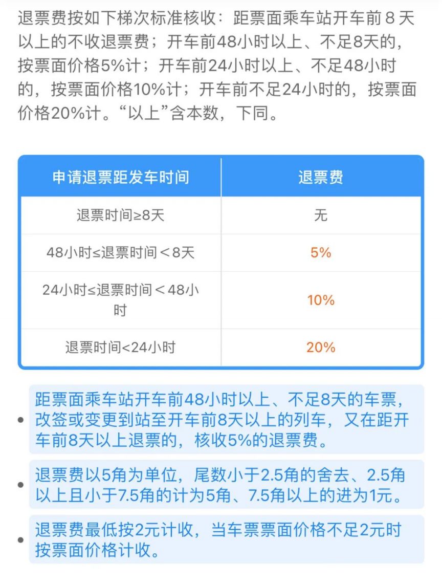 2024春运12306火车退票有没有手续费？