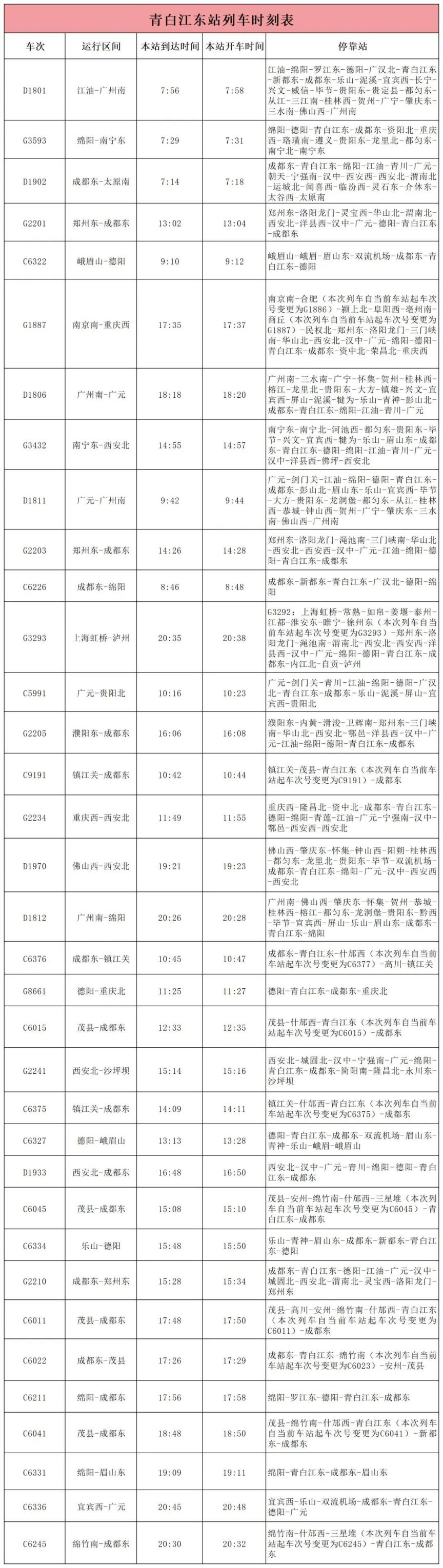 1月22日-1月28日青白江东站列车时刻表