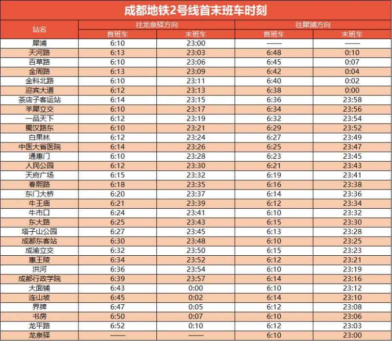 成都地铁2号线路图图片