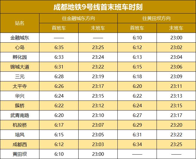 成都地铁9号线站点图图片