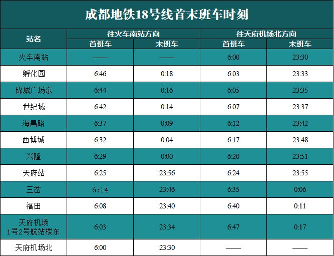 成都地铁18号线首末运营时间表 成都地铁18号线首末运营时间表 