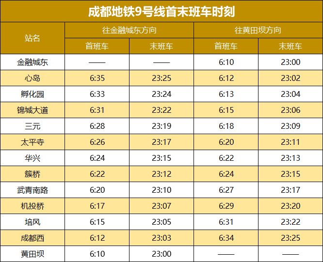2026成都地铁9号线几点开始到几点结束？
