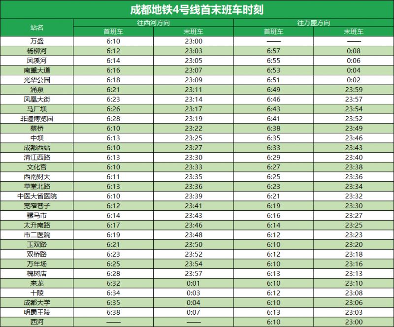 成都地铁4号线运营时间表2026