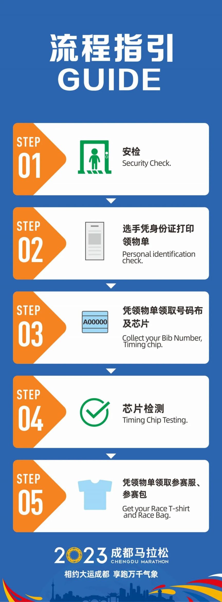 2023成都馬拉松領裝備的時候要帶哪些材料?