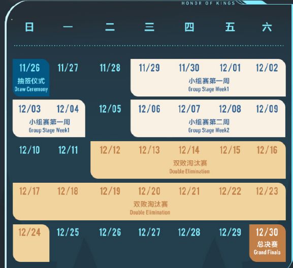 2023王者世冠KIC小組賽賽程（時間 賽制 陣容）