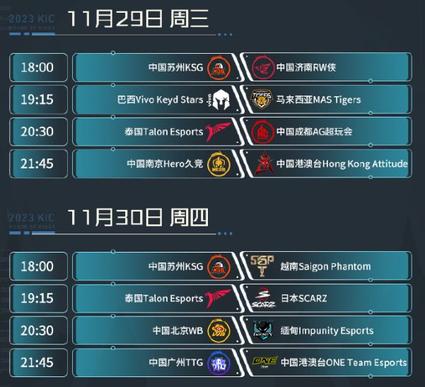 2023王者世冠KIC小組賽賽程（時間 賽制 陣容）