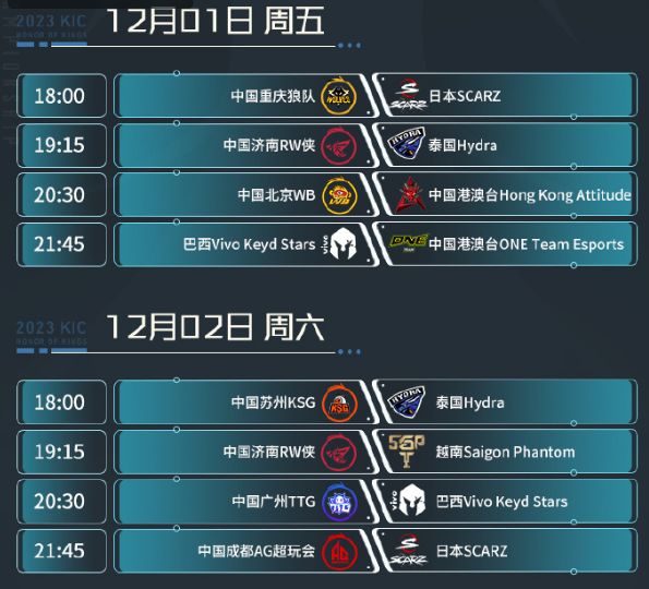2023王者世冠KIC小組賽賽程（時間 賽制 陣容）