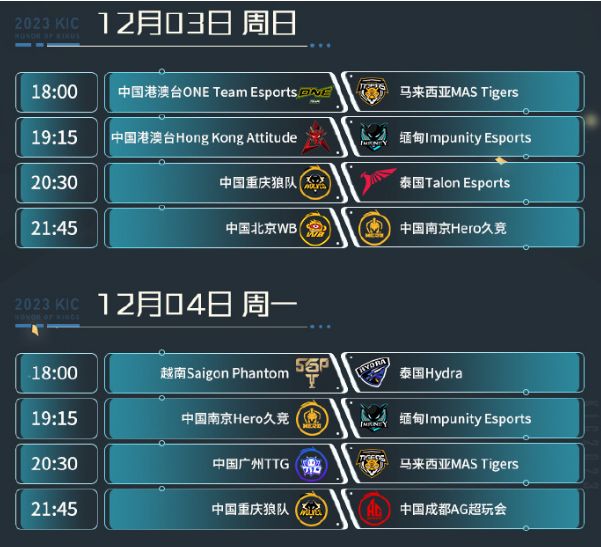 2023王者世冠KIC小組賽賽程（時間 賽制 陣容）