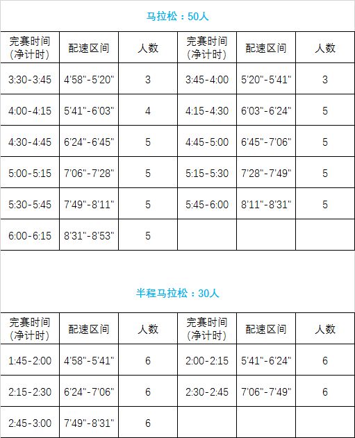 2023成都雙遺馬拉松醫師跑者報名要求及入口