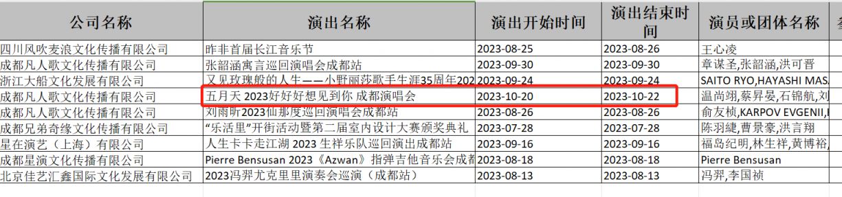 2023五月天演唱會成都站有沒有？