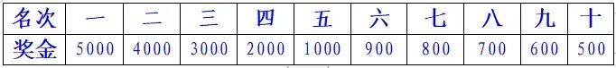 西昌邛海湿地马拉松奖金一览2023