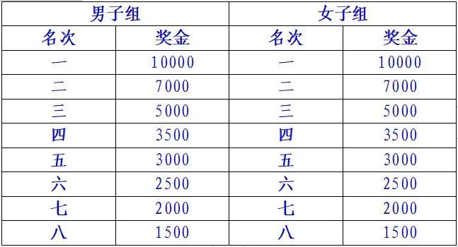 西昌邛海湿地马拉松奖金一览2023