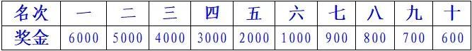 西昌邛海湿地马拉松奖金一览2023