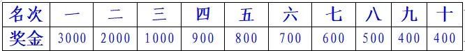 西昌邛海湿地马拉松奖金一览2023