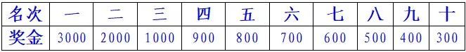 西昌邛海湿地马拉松奖金一览2023