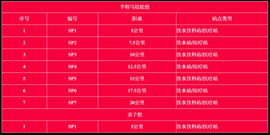 2025五凤溪半程马拉松比赛时间、线路、项目及规则