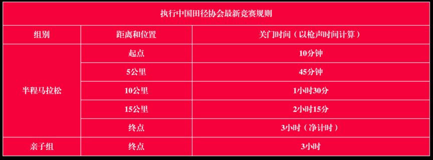 2025五凤溪半程马拉松比赛时间、线路、项目及规则