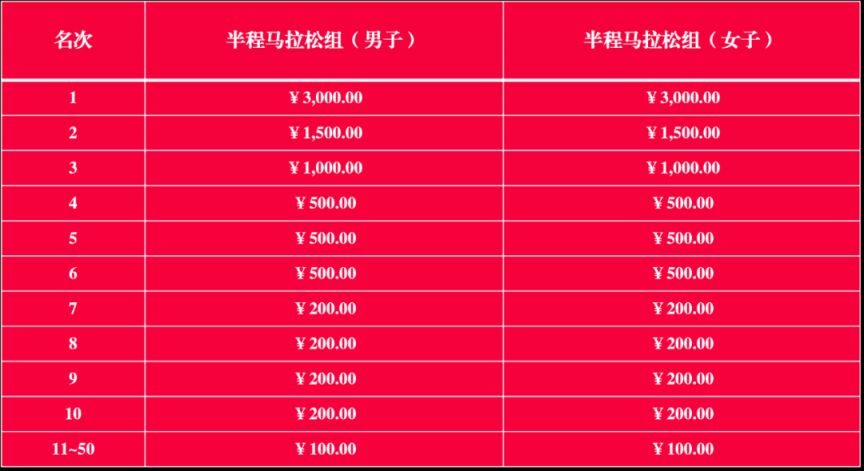 2025五凤溪半程马拉松比赛时间、线路、项目及规则