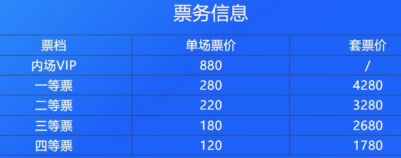 2024-2025CBA籃球聯賽四川VS廣東比賽門票購票時間 價格 入口