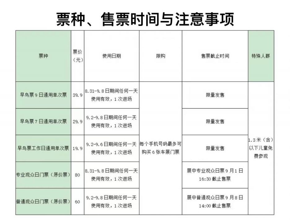 2021成都国际车展门票图片