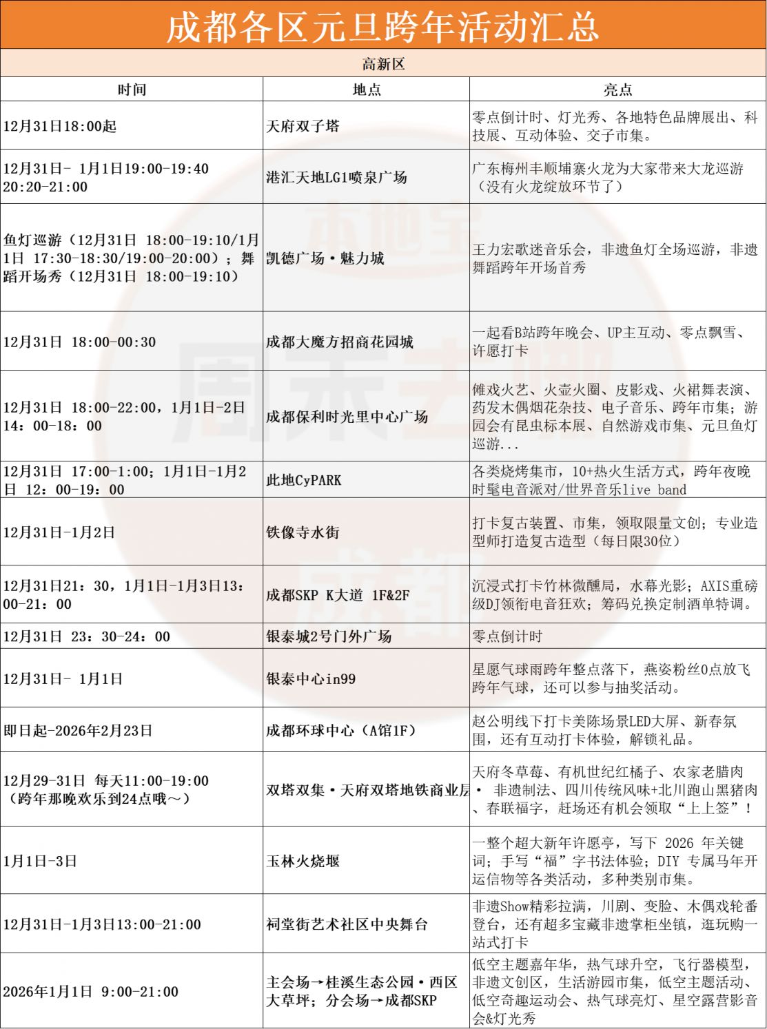 2026成都跨年夜去哪里比较好？