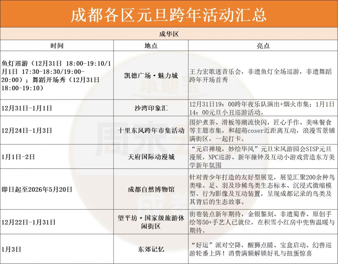2026成都跨年夜去哪里比较好？