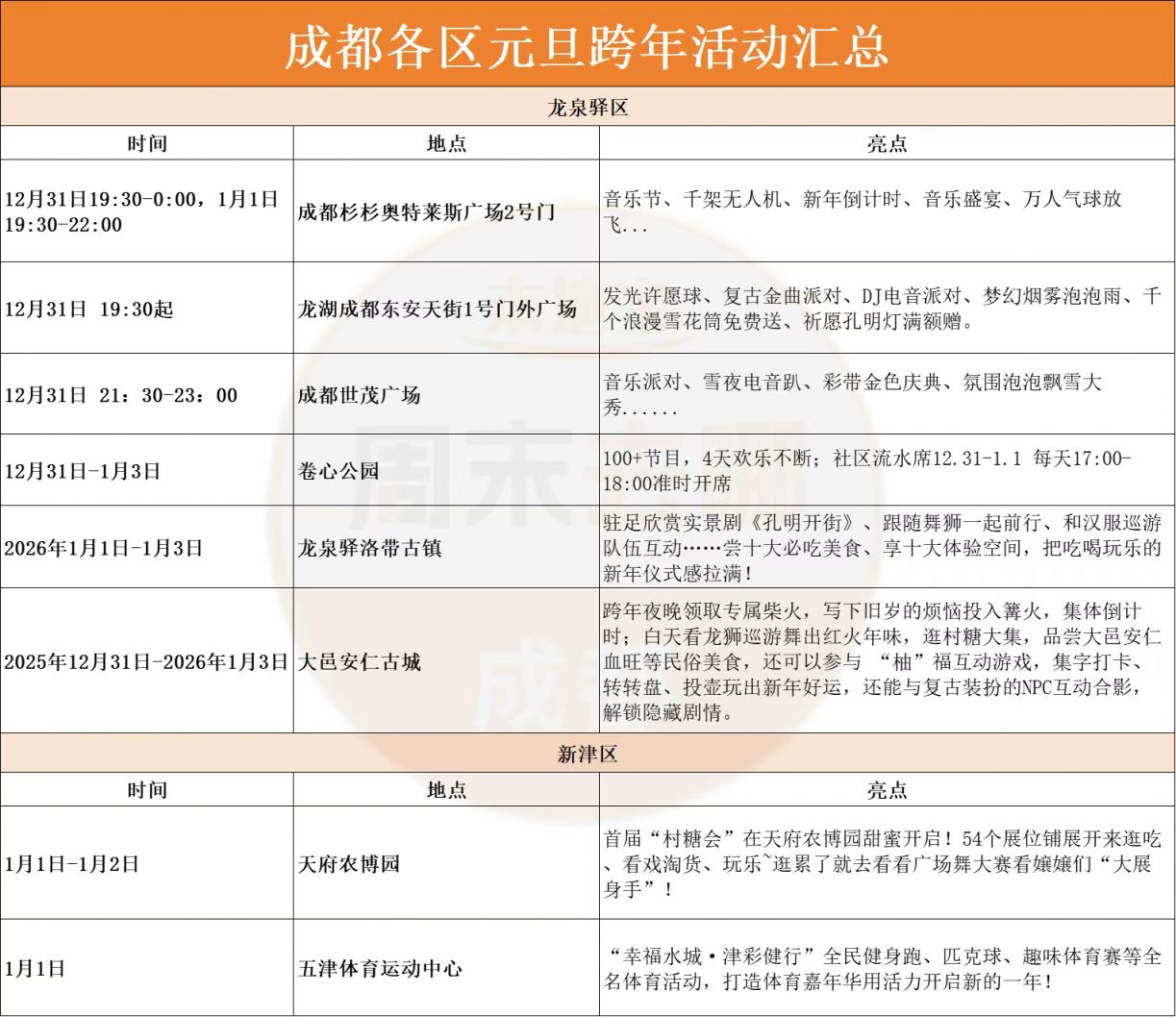 2026成都跨年夜去哪里比较好？