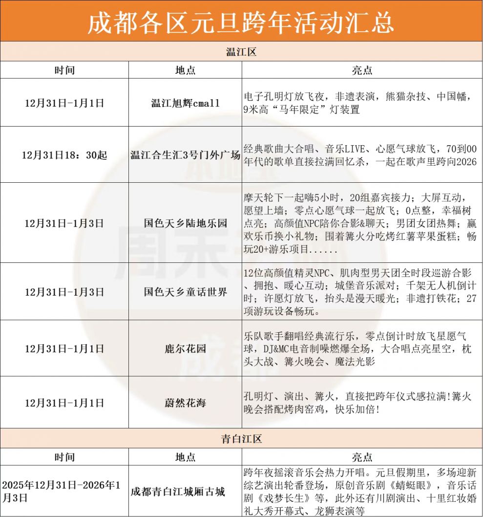 2026成都跨年夜去哪里比较好？