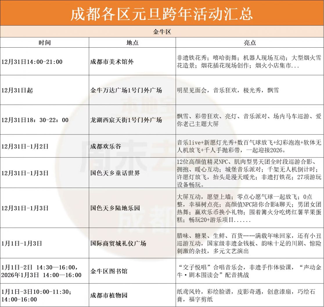 2026成都跨年夜去哪里比较好？