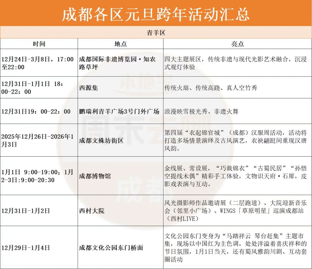 2026成都跨年夜去哪里比较好？