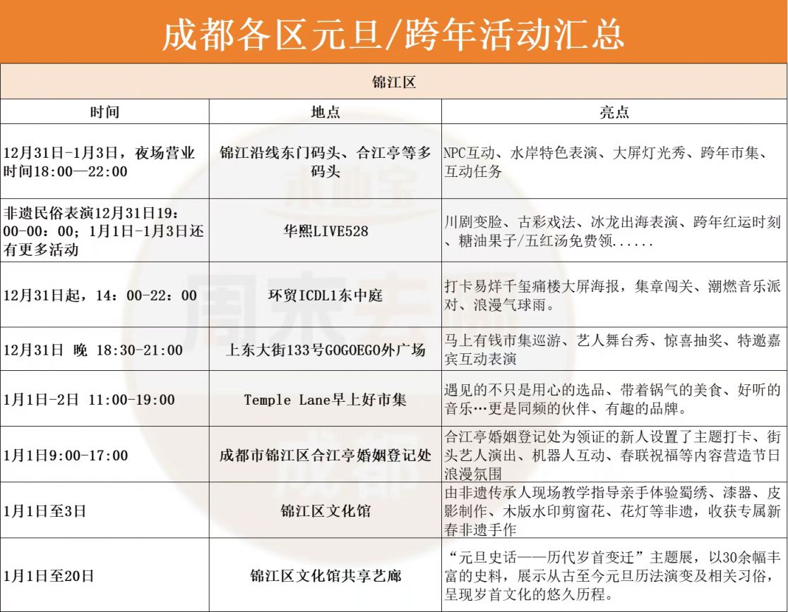 2026成都跨年夜去哪里比较好？